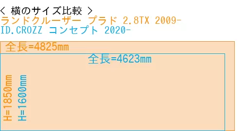 #ランドクルーザー プラド 2.8TX 2009- + ID.CROZZ コンセプト 2020-